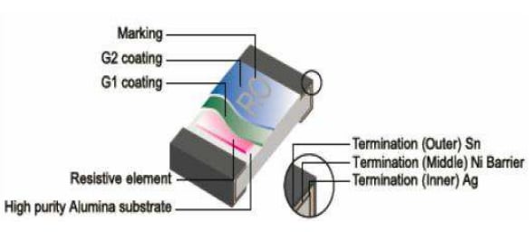 TE Connectivity / Holsworthy 3502 SMDハイパワー抵抗器